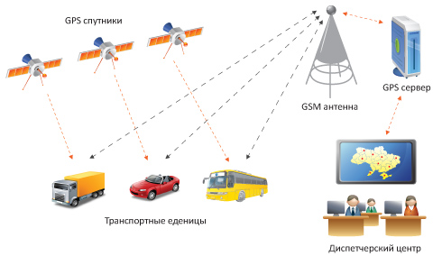 навигационные системы урала челябинск